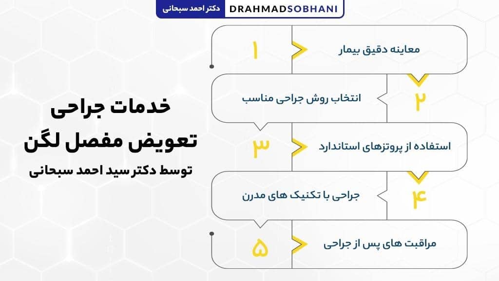 خدمات جراحی تعویض مفصل لگن توسط دکتر سید احمد سبحانی