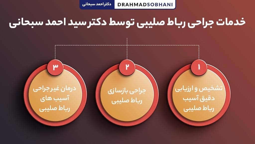 خدمات جراحی رباط صلیبی توسط دکتر سید احمد سبحانی