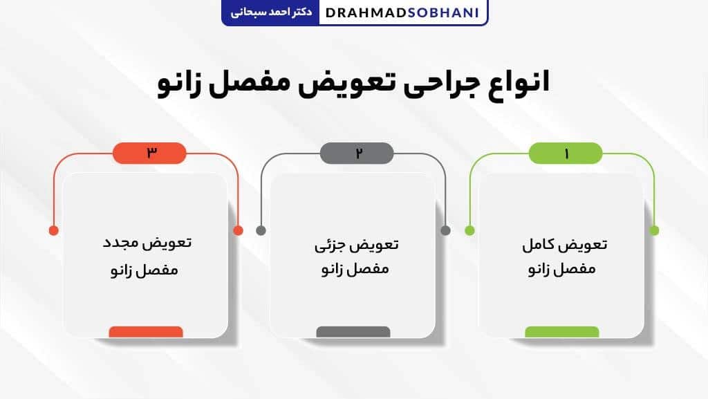 انواع جراحی تعویض مفصل زانو