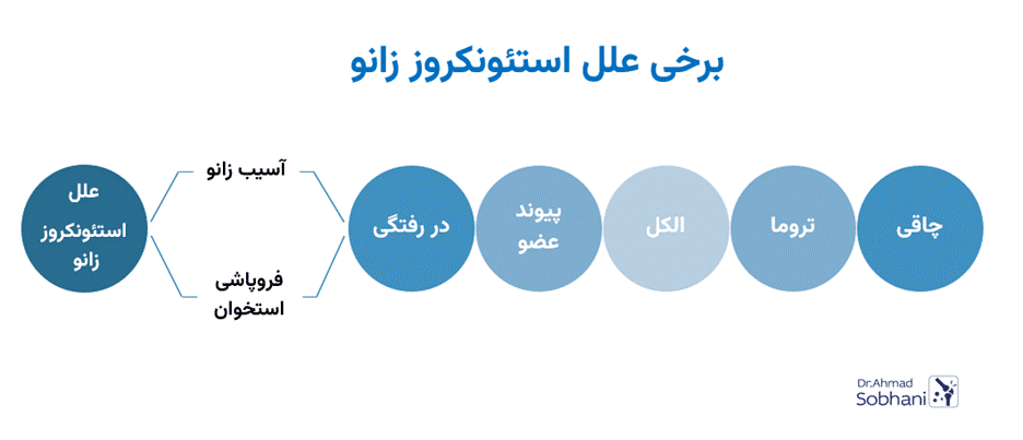 علل استئونکروز زانو