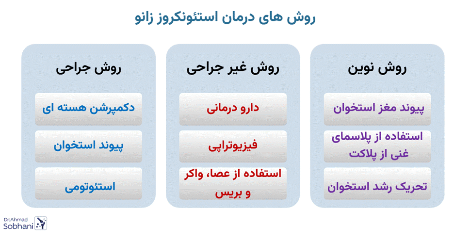 درمان استئونکروز زانو