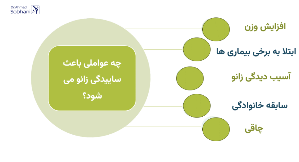عوامل موثر در ساییدگی زانو