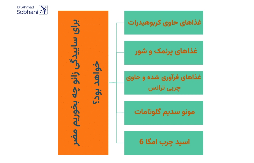 غذاهای مضر برای ساییدگی زانو