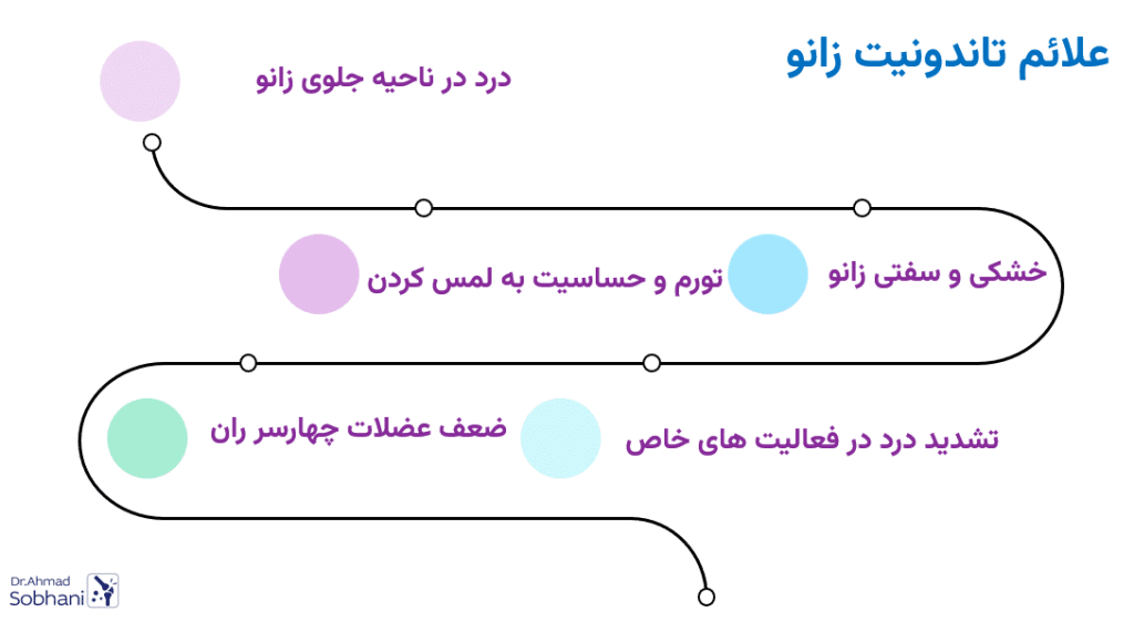 بررسی علائم تاندونیت زانو
