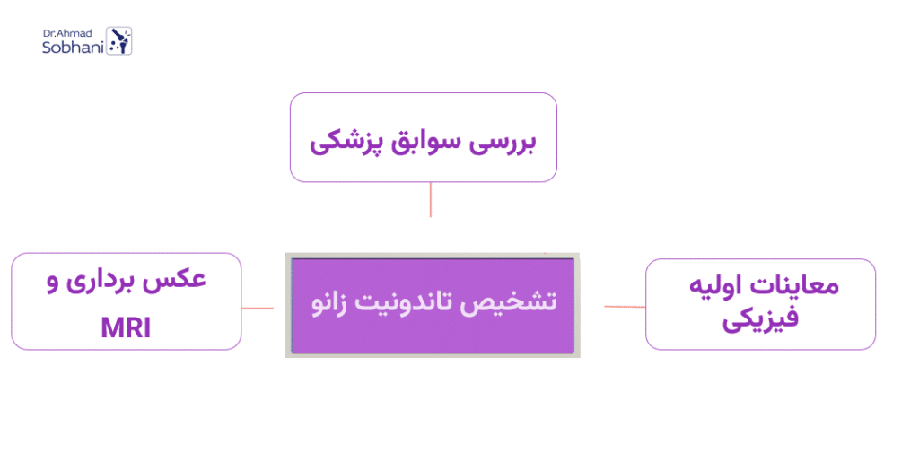 راه های تشخیص تاندونیت زانو
