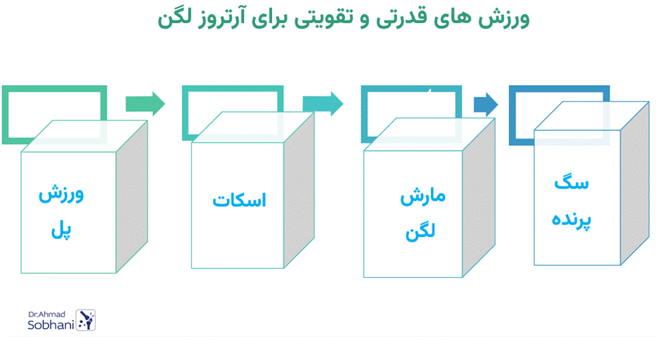 برخی از ورزش های قدرتی و تقویتی برای آرتروز
