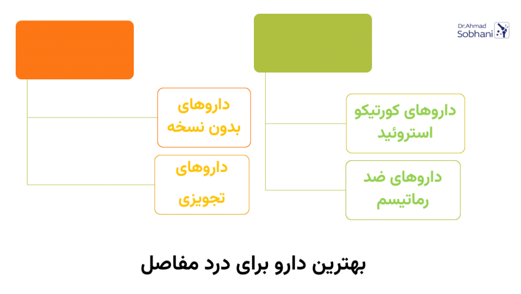 بهترین دارو برای درد مفاصل چیست؟