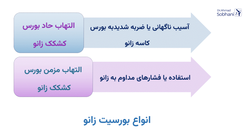 معرفی انواع بورسیت زانو