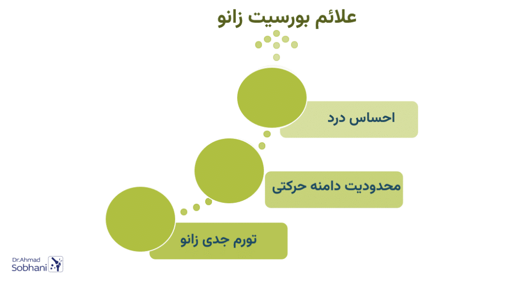 معرفی علائم بورسیت زانو