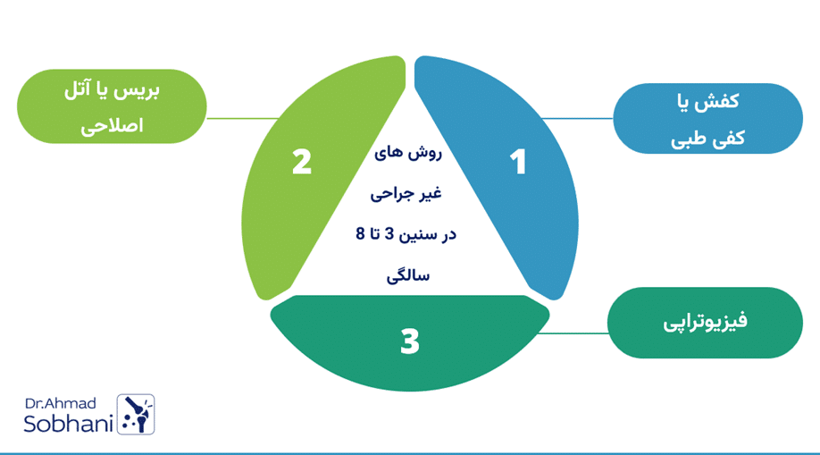 روش های غیر جراحی در سنین 3 تا 8 سالگی