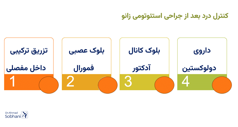 کنترل و مدیت درد پس از جراحی استئوتومی زانو