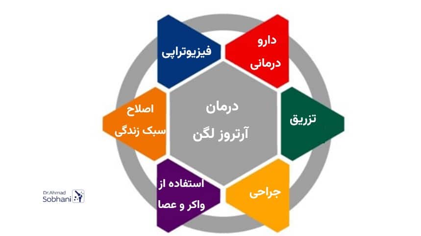 روش های درمان آرتروز لگن