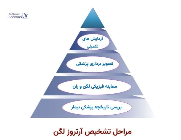 شناخت مراحل تشخیص آرتروز لگن