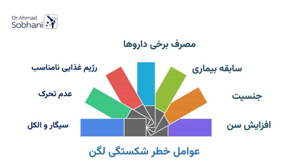 شناخت عوامل خطر شکستگی لگن