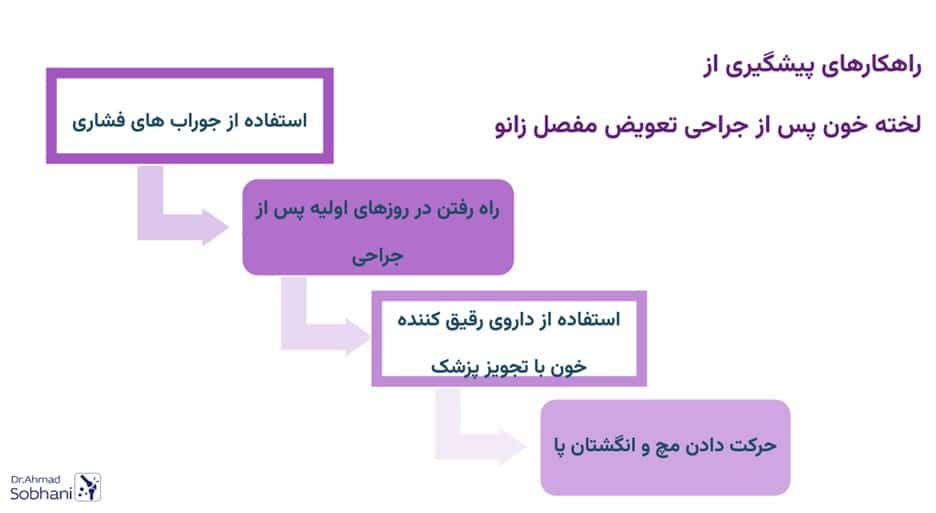 پیشگیری از لخته خون پس از جراحی تعویض مفصل زانو