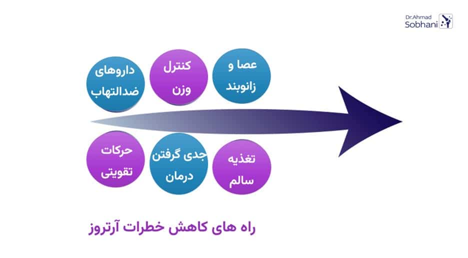 راه های کاهش خطر آرتروز