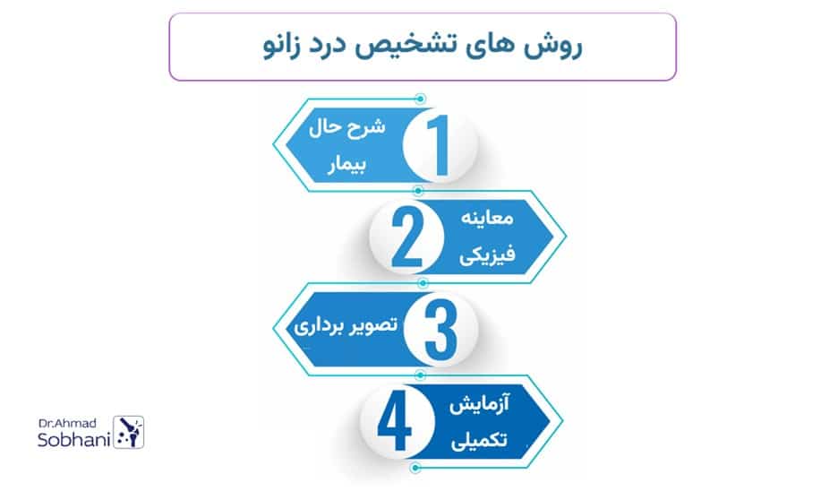 راه های تشخیص زانو درد