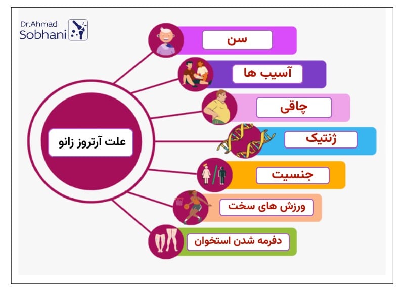 بررسی علل آرتروز زانو