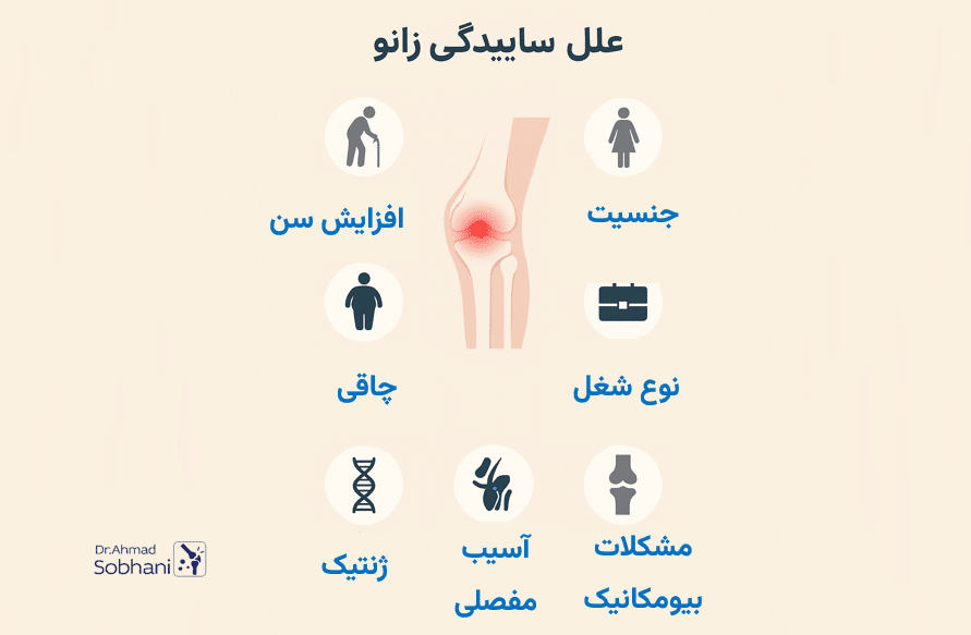 برخی علل ساییدگی زانو