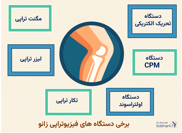 دستگاه های فیزیوتراپی زانو