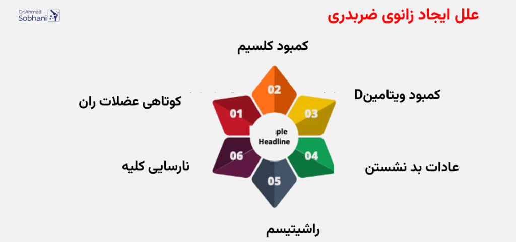 برخی دلایل بروز زانو ضربدری