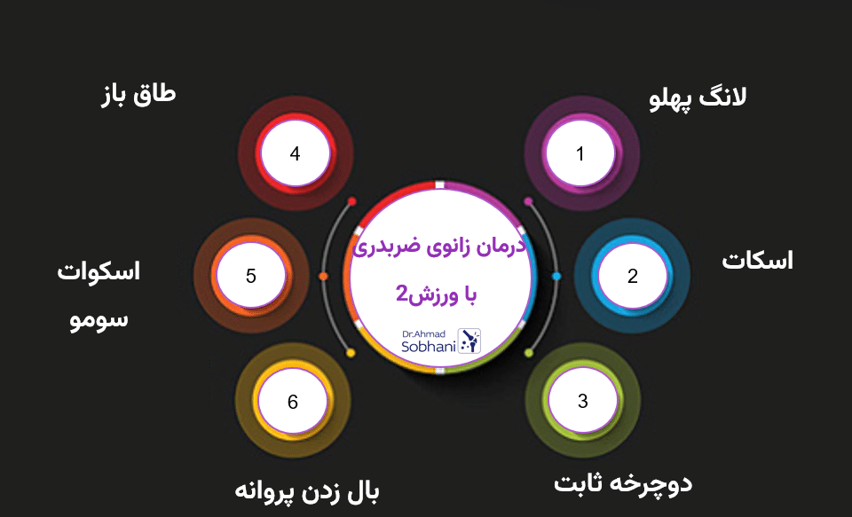 معرفی چند تمرین اصلاحی زانوی ضربدری در خانه