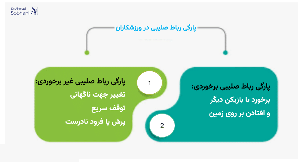 پارگی رباط صلیبی در ورزشکاران