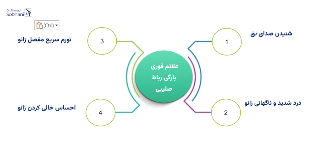 برخی از علائم پارگی رباط صلیبی
