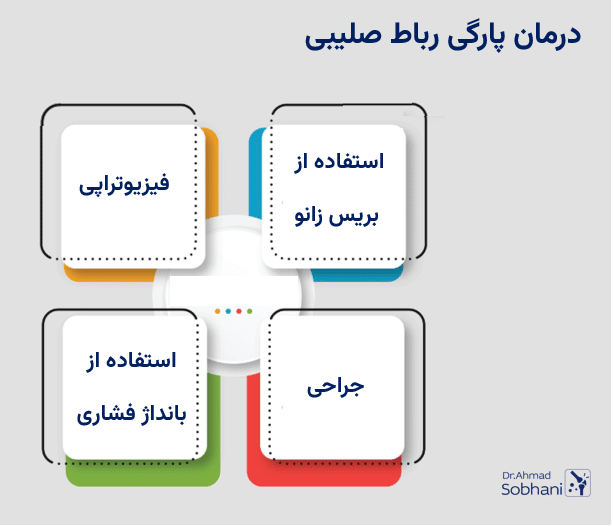 درمان پارگی رباط صلیبی