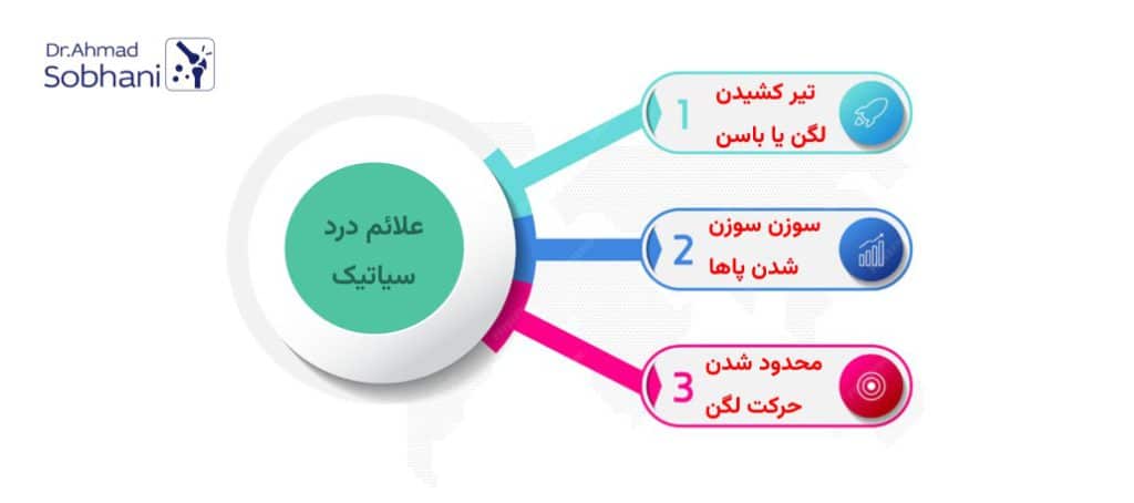 علائم درد سیاتیک