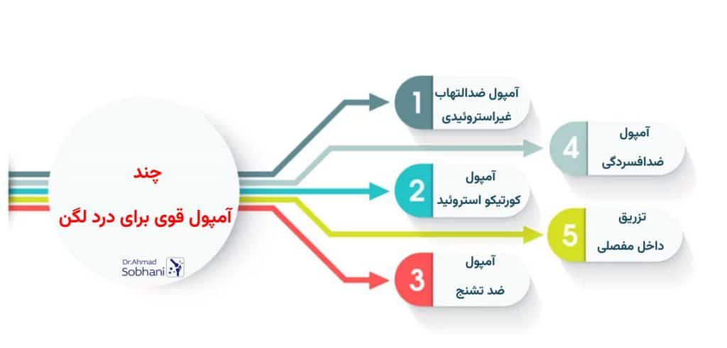 برخی از انواع بهترین آمپول درد لگن