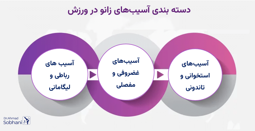 بررسی انواع آسیب‌های زانو در ورزش‌