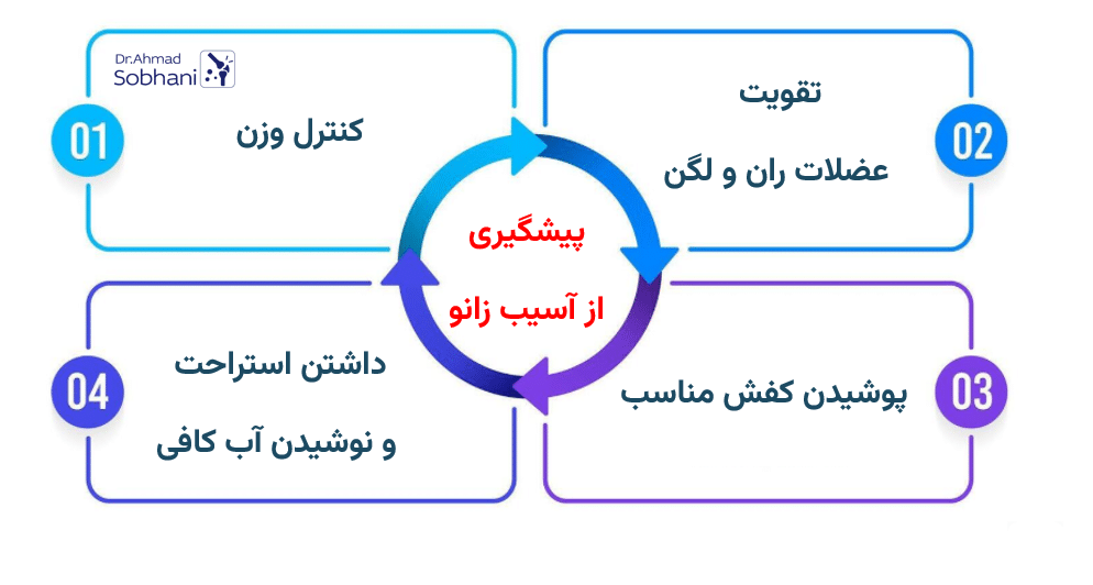 برخی از پیشگیری ها برای کاهش آسیب به زانو