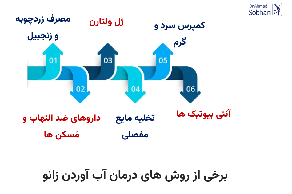 برخی روش های درمان آب آوردن زانو