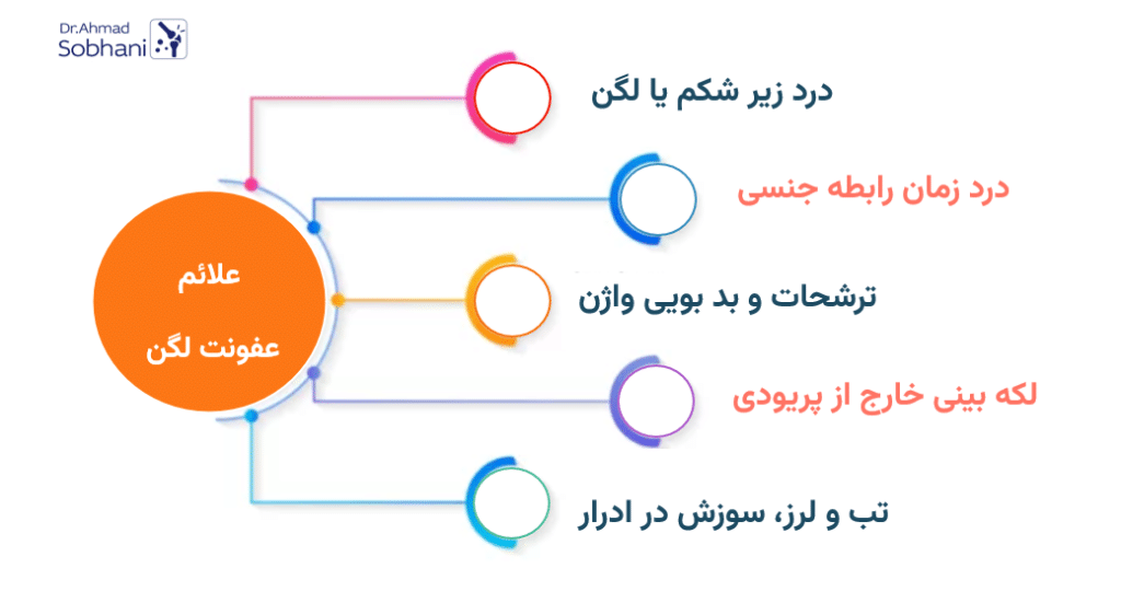 علائم عفونت لگن در زنان