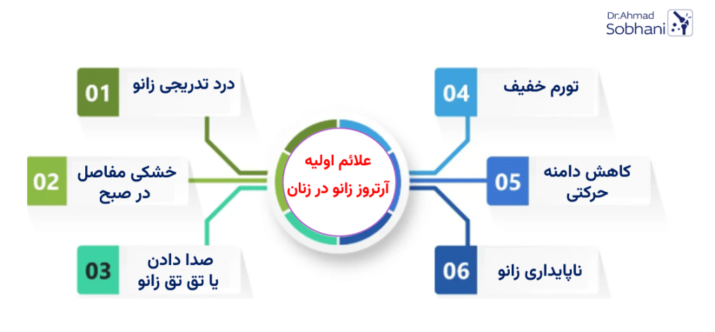 نشانه های آرتروز زانو در خانم ها