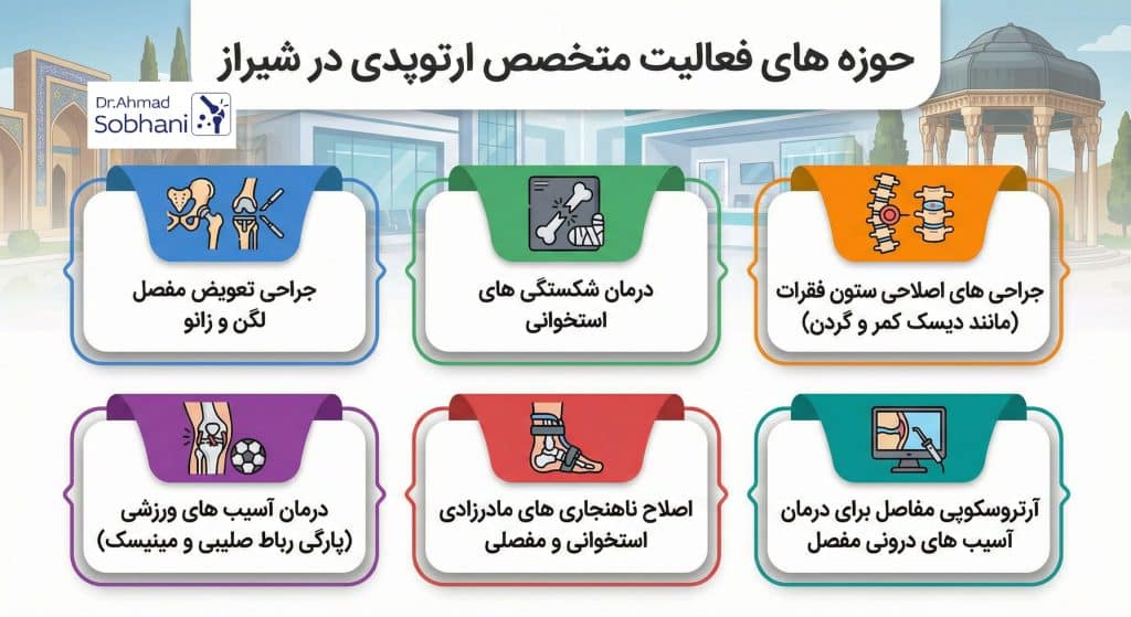خدمات تخصصی ارتوپدی دکتر سبحانی در شیراز
